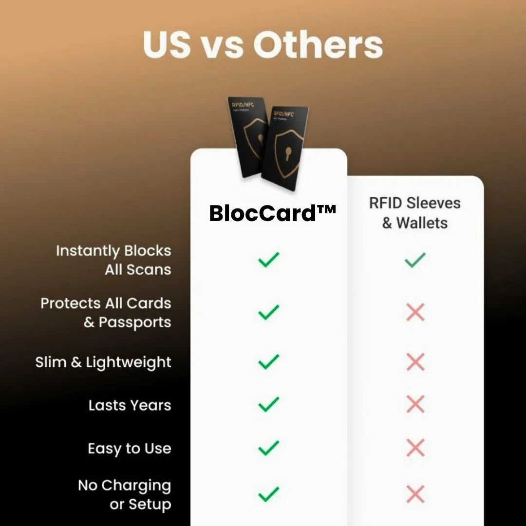 BlocCard™ - Instant RFID Anti-Theft Protection
